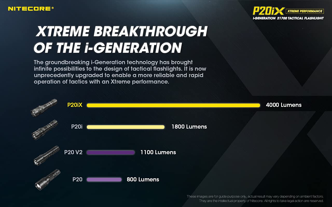 Amazon.co.jp: Nitecore バリューバンドル P20iX USB-C Type-C USB LED
